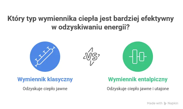 Porównanie wymienników rekuperacji 